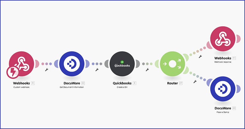 Archivbenachrichtigungen für iPaaS optimiert